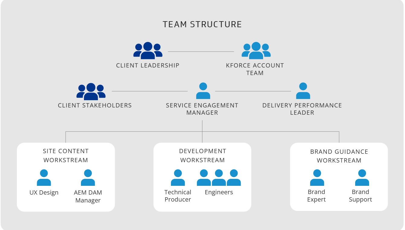 Streamlining data asset management within Adobe Experience Manager