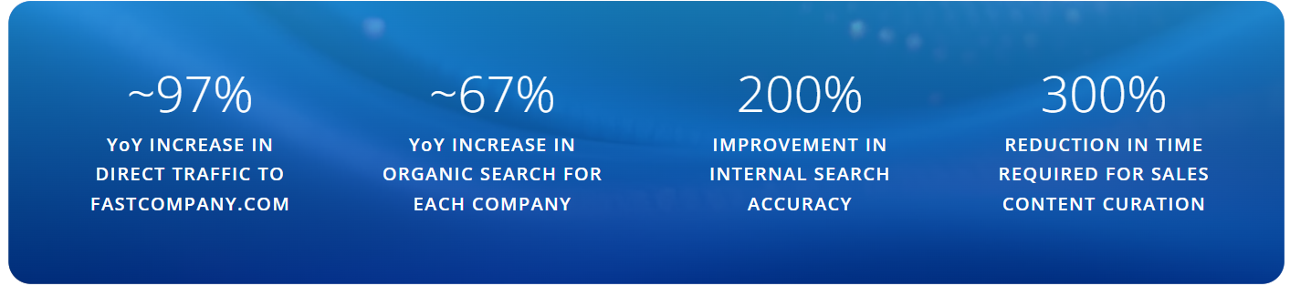 Organic growth: The SEO strategy behind Inc. and Fast Company’s CMS integration