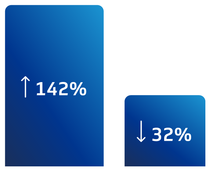 numbers
